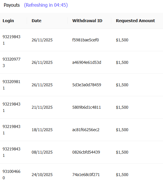 FundedNext payout proof