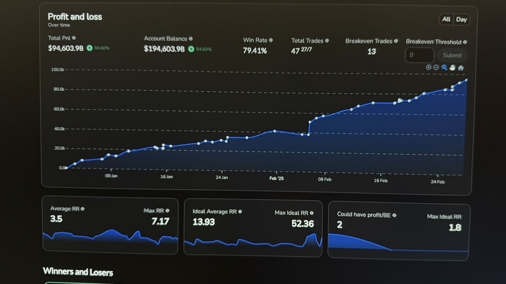 Mingfong equity curve